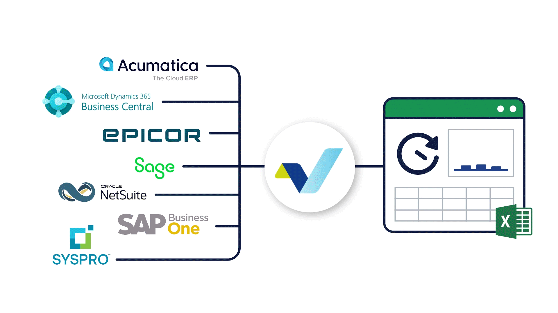Integrate financial reporting and budgeting software